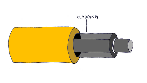 upclose shot of of hand drawn fiber optic cladding