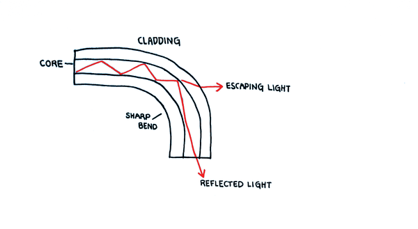 A closer look at a laser through fiber optic cable