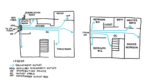 Structured wiring panel of fiber in the home