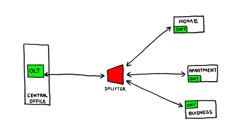 Fiber optics in the home wiring example