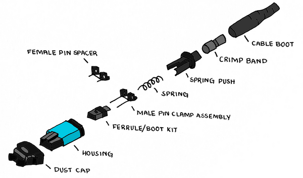 trueFIBER MTP breakdown