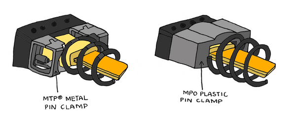 trueFIBER MTP vs MPO metal pin clamp