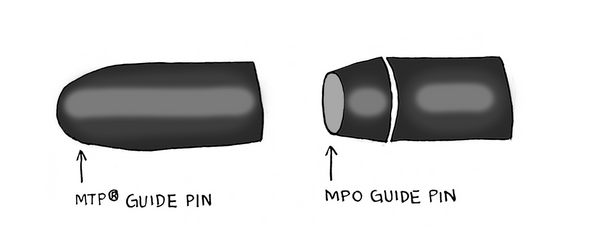 MTP and MPO connector end guide pin