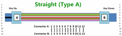 MTP/MPO type A fiber optic cables