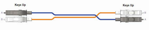 MTP®/MPO Fiber Polarity_5