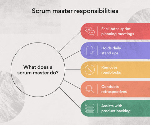 What does a Scrum Master Do?