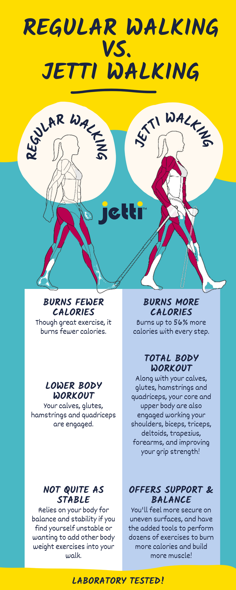 Regular Walking vs Jetti Walking Infographic
