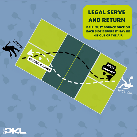Pickleball Serve and Return - Pickleball Game Rules