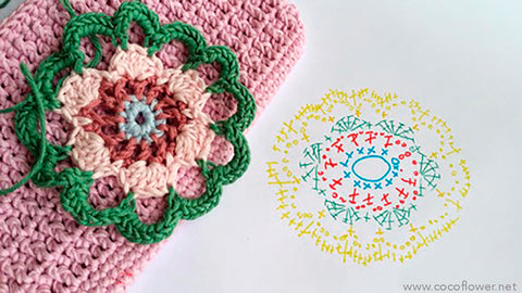 Handcrafted Phone Case: Crochet Your Way to Protection by CocoFlower