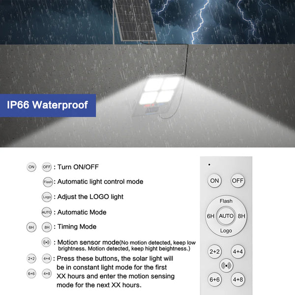 waterproof and remote control