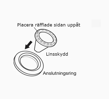 Placera räfflade sidan uppåt