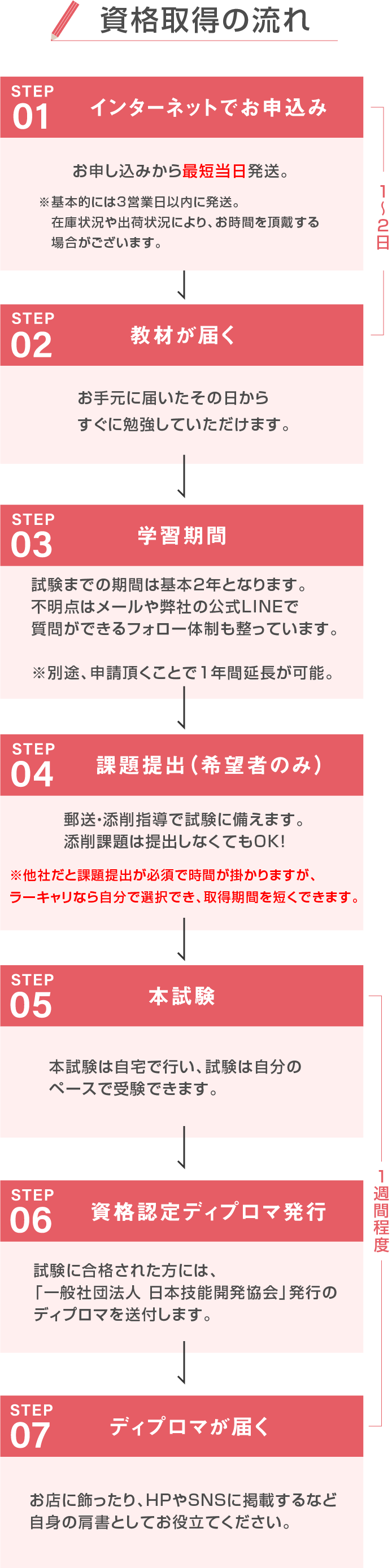 SEOマーケティングアドバイザー資格取得講座 – ラーキャリ