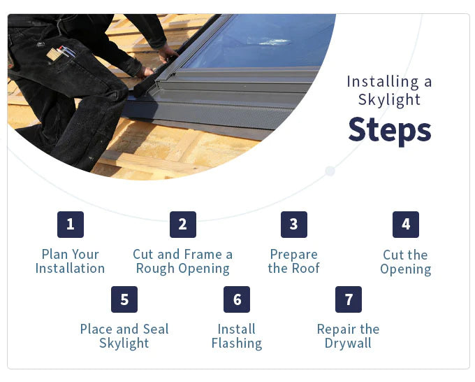 how to install skylight