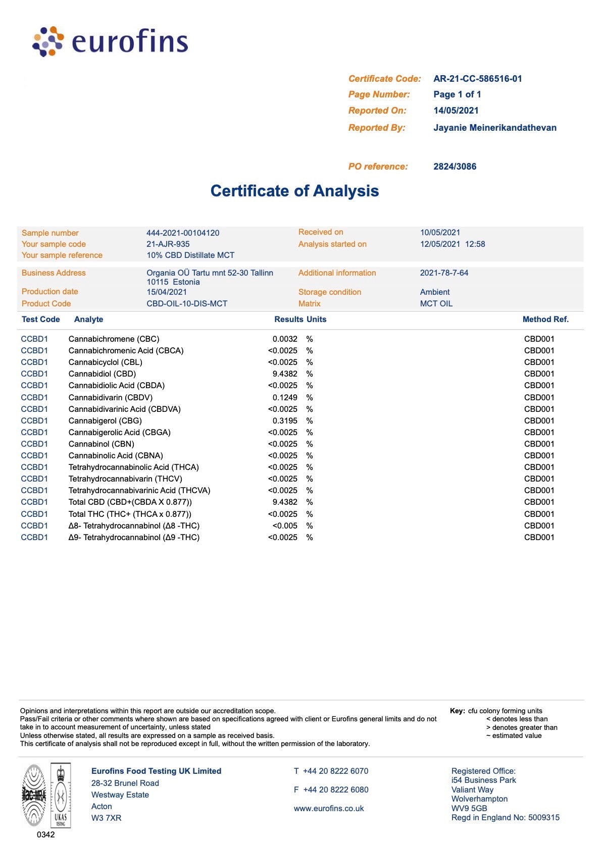 Certificate of Analysis 10% Broad Spectrum Distillate in MCT Organia OÜ