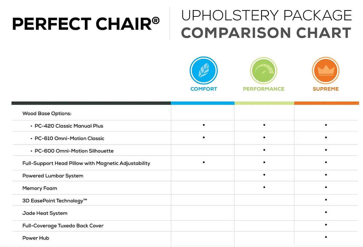 Human Touch Perfect Chair Upholstery Comparison Chart