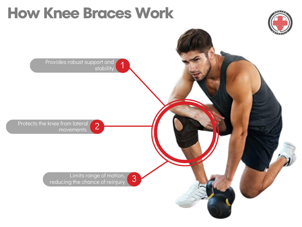 What Type of Knee Brace is Best for Tendonitis_knee brace