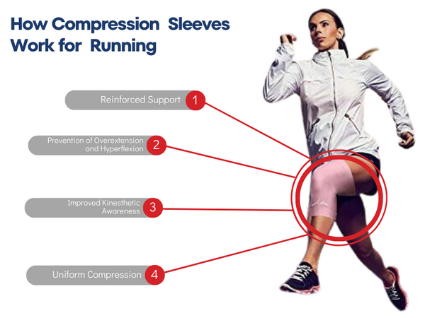 Runners Knee Compression Sleeve Guide_1