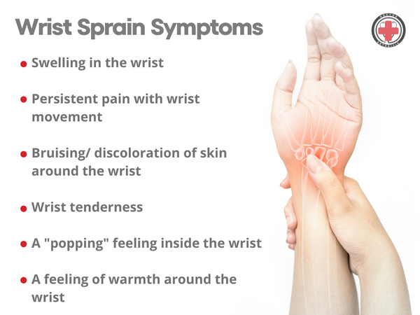 Using a Wrist Brace for Sprains_wrist sprain symptoms