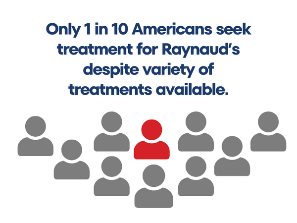 raynaud's disease and depression_1