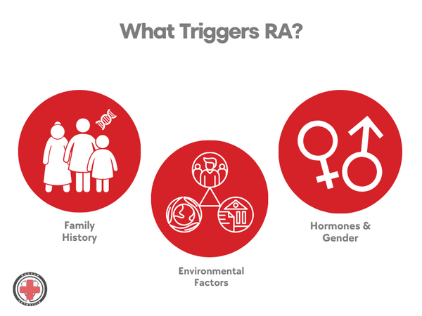rheumatoid arthritis wiki_symptoms that trigger RA