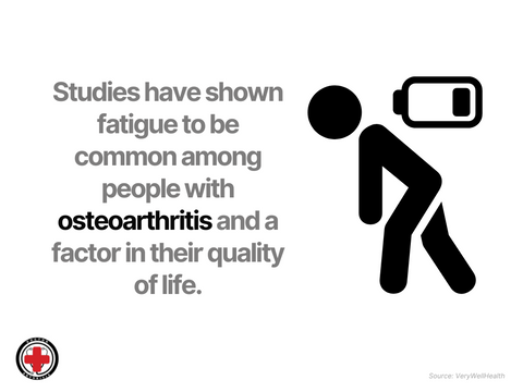 Arthritis and Fatigue Statistics 2