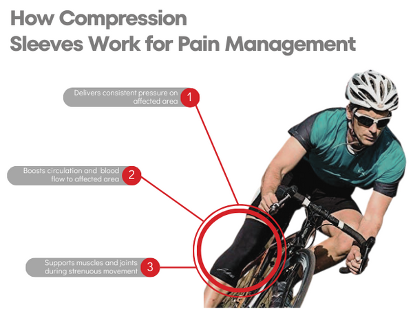 Compression Sleeves for Knees_Pain Management