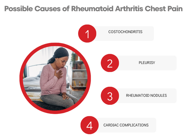 関節リウマチの胸痛_考えられる原因