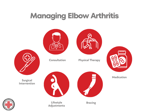 arthritis in elbow_how to manage