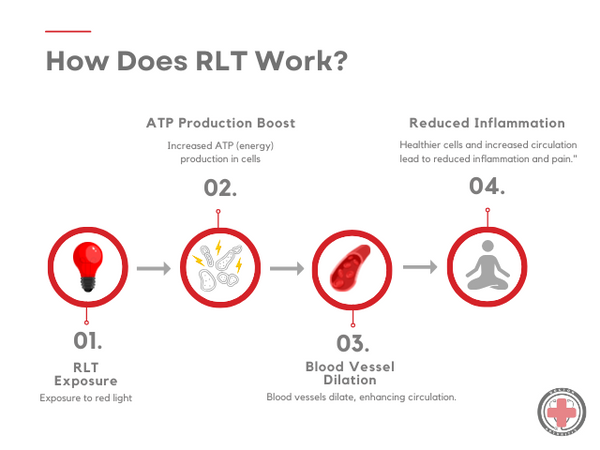 red light therapy for pain management_1