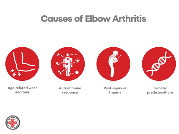 Causes of elbow arthritis