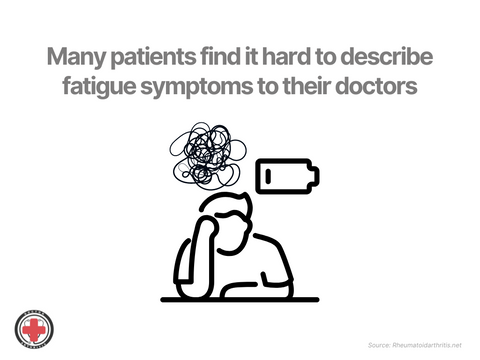 Arthritis and Fatigue Statistics 3