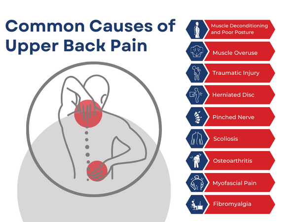 what's causing my upper back pain after sleeping?