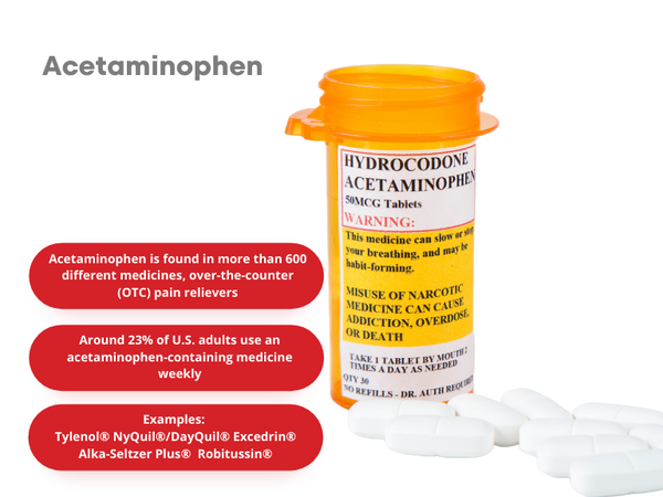 over the counter medicine for arthritis_acetaminophen