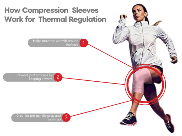 Compression Sleeves for Knees_thermal regulation