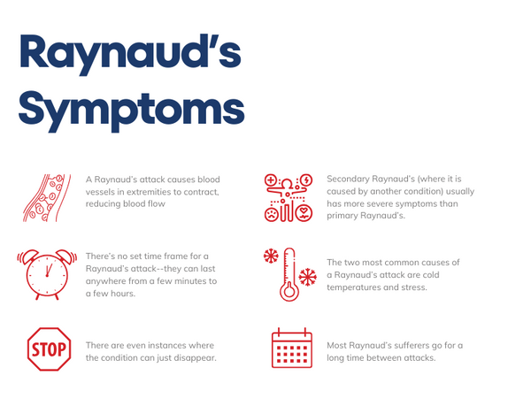 raynaud's disease and depression_symptoms