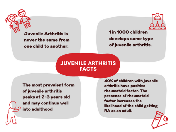 Arthritis is not just an old person's disease