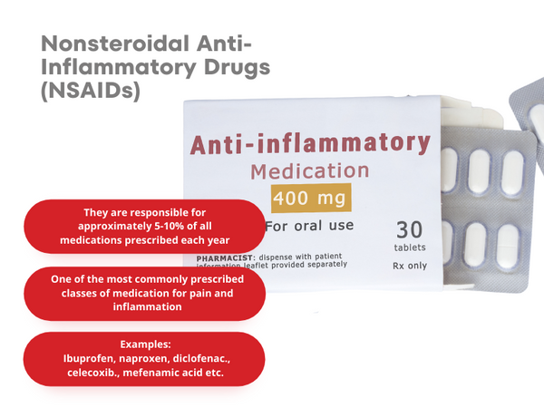 関節炎の市販薬_NSAID