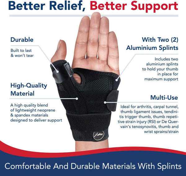 thumb and wrist brace_thumb brace components