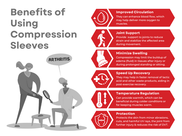 Benefits of using compression sleeves 24/7