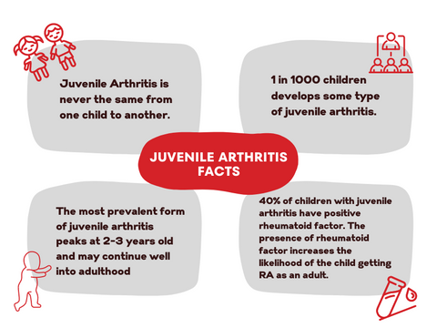 juvenile arthritis journey - facts