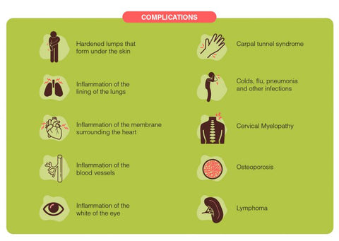 Rheumatoid arthritis complications