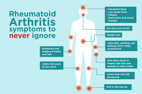 Rheumatoid arthritis symptoms