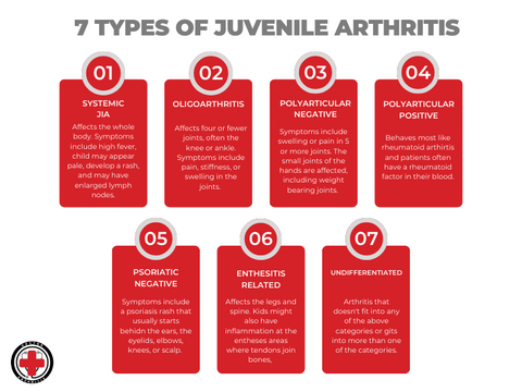 types of juvenile arthritis