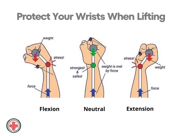 Why use a weightlifting wrist brace