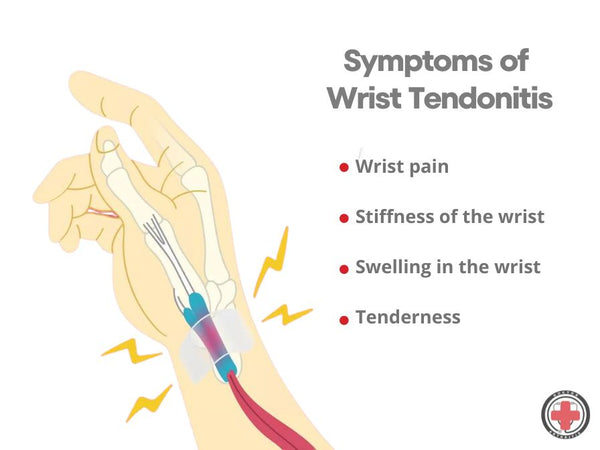 wrist brace for tendonitis_symptoms