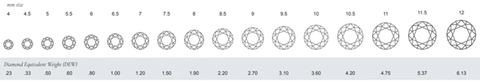 Round Diamond Size Comparison Chart mm and carat