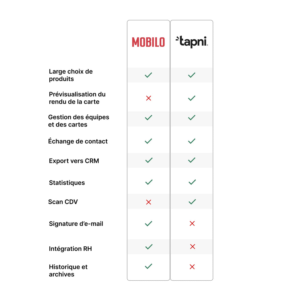 Tableau comparatif Mobilo VS Tapni