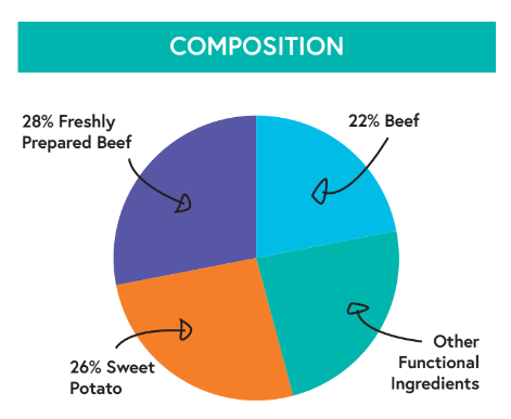 Image of Grain Free Angus Beef, Sweet Potato And Carrot Dog Food 15 Kg