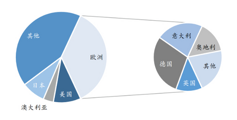 household energy storage