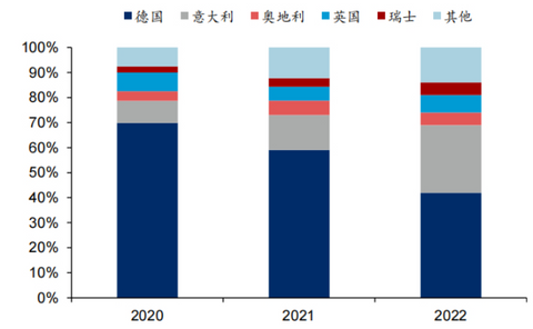 household energy storage